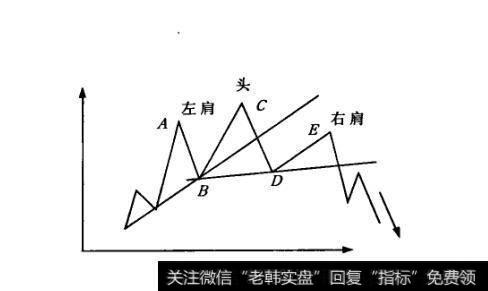 图1头肩顶