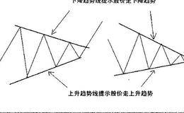 趋势线的几种特例