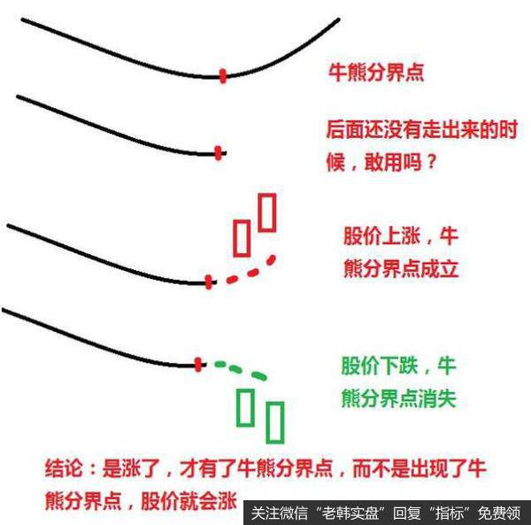 牛市到来了，均线才拐的头，并不是均线指引的牛市