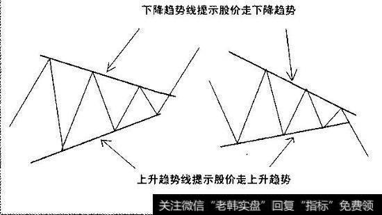 趋势线特例三