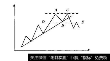 双重顶称为M头