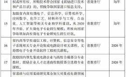 广东：积极争取国家集成电路产业基金对半导体及集成电路重大项目的资金支持