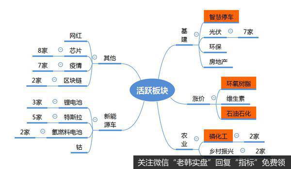 龙虎榜复盘：锂电池延续强势，高位股集体分歧，“创业板”有望再创新高