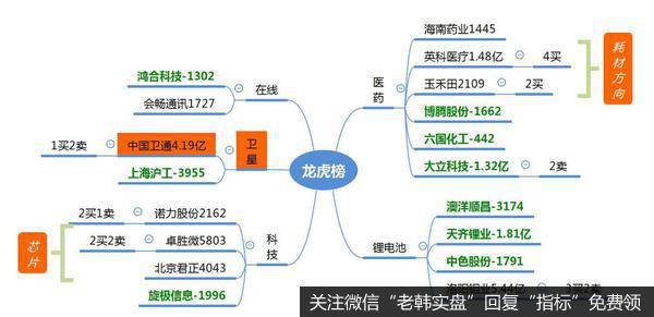 龙虎榜复盘：锂电池延续强势，高位股集体分歧，“创业板”有望再创新高