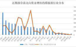 半数个股近期跑输大盘 34只滞涨股获内外资齐增持