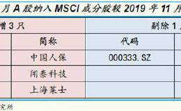 国金策略李立峰：A股投资者结构重塑 外资话语权不断提高