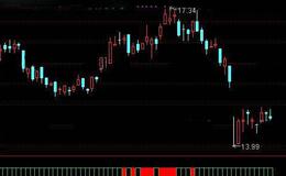 通达信牛气看盘趋势指标公式详细介绍