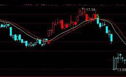 通达信慧眼识金主图指标公式详细介绍