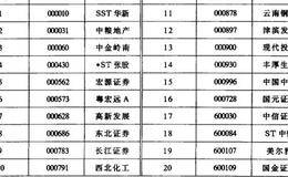 四大基石炒股法的解说