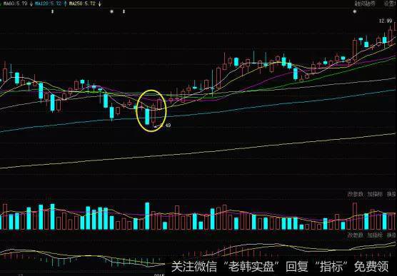 K线旭日东升形态的实战案例