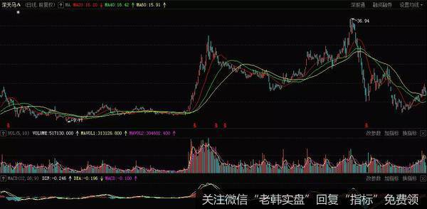 成本线的判断