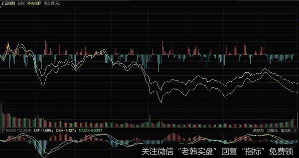 股市开盘之前有哪些挂单技巧