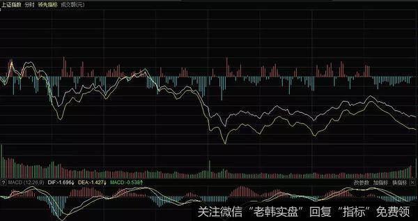 股市开盘之前有哪些挂单技巧