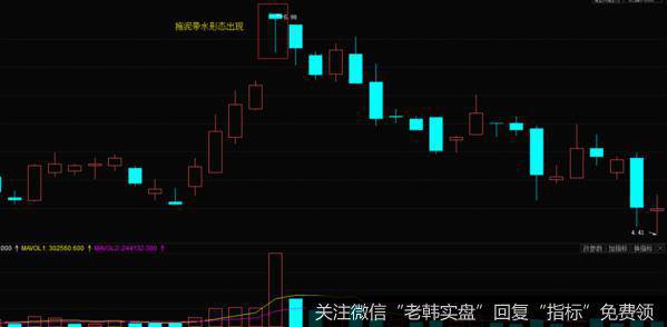 K线拖泥带水形态的实战案例