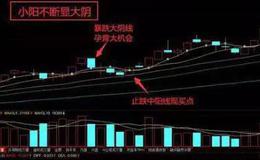 K线分析法 | 小阳不断显大阴图形解析