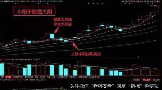 小阳不断显大实战案例