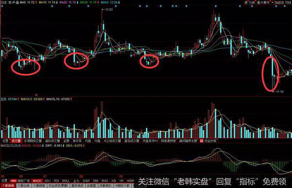 农产品在2016年的7月份到2017的1月份历史走势图