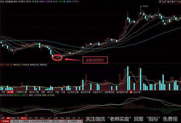 <a href='/xgyw/205564.html'>东风科技</a>在2010年的7月份的历史走势图