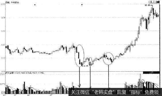 使股价在短时间内破位狂跌也可以达到洗盘的目的