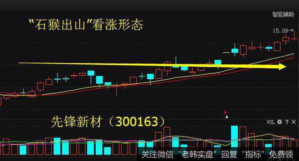 短线买入技巧——”石猴出山“