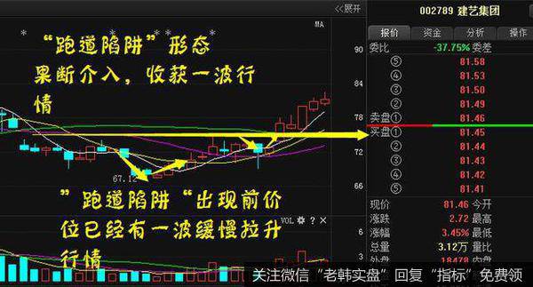 短线买入技巧——“跑道陷阱”