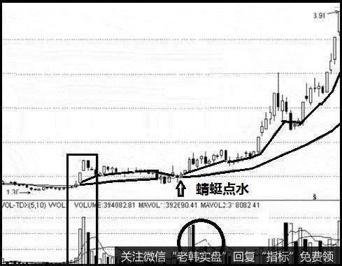 在上涨过程中众多阳线或夹着较少的小阴线