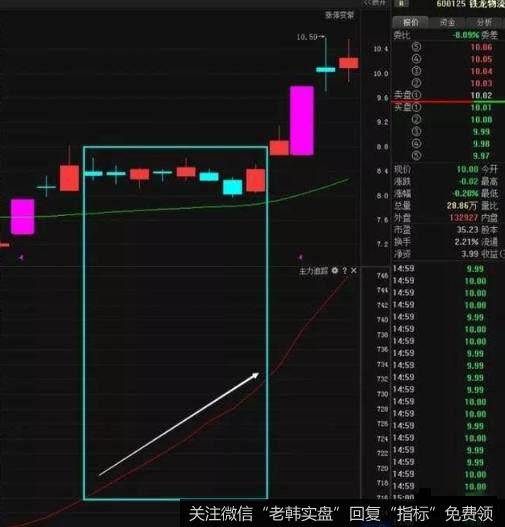 <a href='/ggnews/222172.html'>星辉娱乐</a>年线方向向上