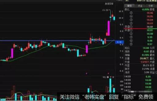 <a href='/t_29132/'>新开普</a>也是打到年线后收阳