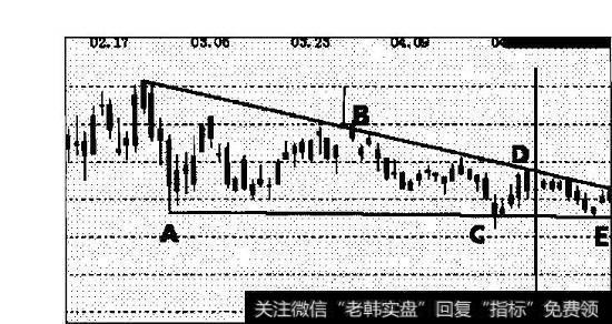 趋势线特例五