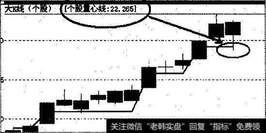 趋势线特例八