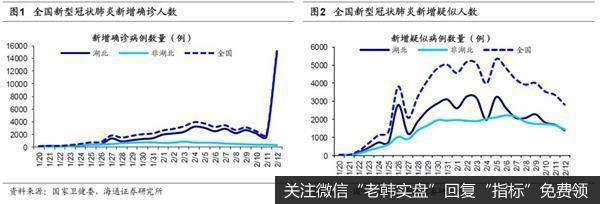 荀玉根最新<a href='/caijunyi/290233.html'>股市</a>评论：A股盈利见底回升形态由圆弧底变成W型底1