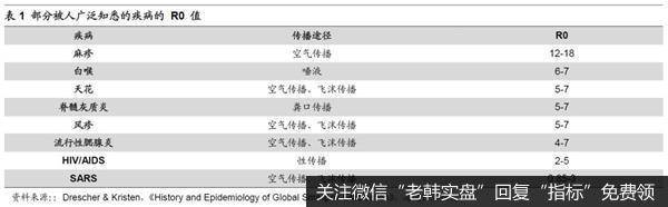 荀玉根最新股市评论：A股盈利见底回升形态由圆弧底变成W型底2