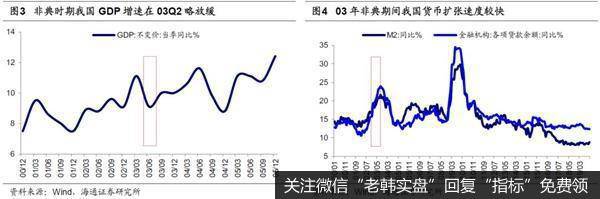 荀玉根最新股市评论：A股盈利见底回升形态由圆弧底变成W型底4