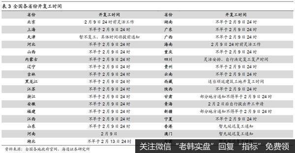 荀玉根最新股市评论：A股盈利见底回升形态由圆弧底变成W型底5