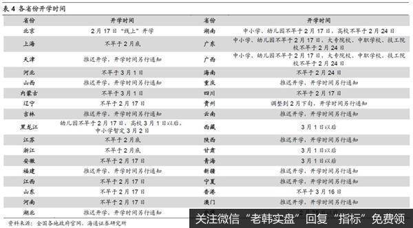 荀玉根最新股市评论：A股盈利见底回升形态由圆弧底变成W型底6