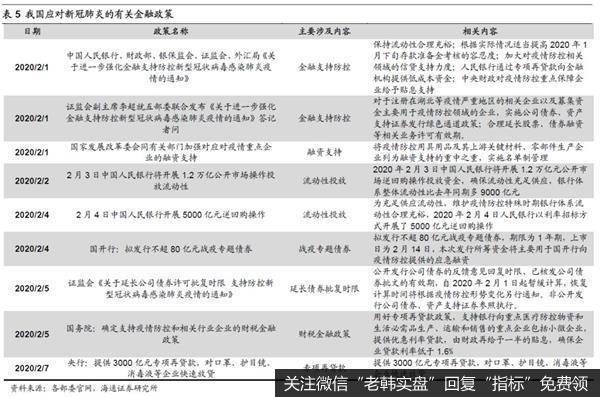 荀玉根最新股市评论：A股盈利见底回升形态由圆弧底变成W型底7