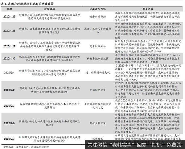 荀玉根最新股市评论：A股盈利见底回升形态由圆弧底变成W型底8