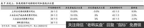 荀玉根最新股市评论：A股盈利见底回升形态由圆弧底变成W型底10