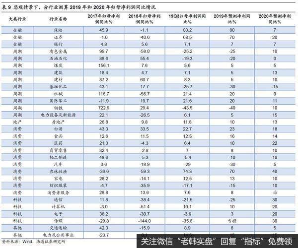 荀玉根最新股市评论：A股盈利见底回升形态由圆弧底变成W型底12