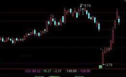 通达信顶底转强指标公式详细介绍