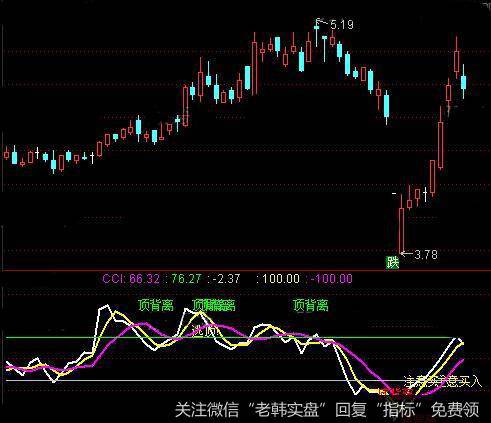 通达信顶底转强指标公式详细介绍