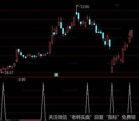 通达信上影量增<a href='/tongdaxin/286635.html'>选股指标</a>公式详细介绍