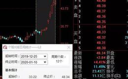 鹰眼实盘：用这种机构思维方法炒股，躺赢也许不难！