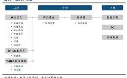 小米一场直播发布会 带火几个板块一批A股概念股！