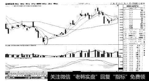 金岭矿业(000655) 2010年2月2日的K线图分析