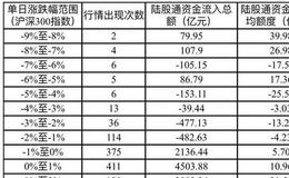 [李大霄最新股市评论]外资，疯狂扫货！