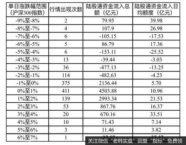 [<a href='/lidaxiao/'>李大霄</a>最新股市评论]外资，疯狂扫货！