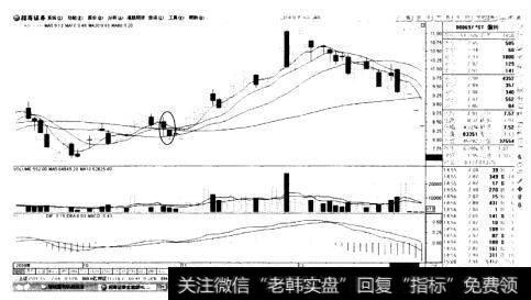 底部三鸦