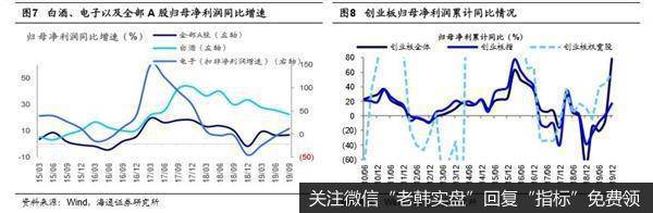 荀玉根最新股市评论：牛市大格局没变市场盘整期结构行情明显4