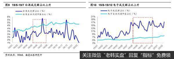 荀玉根最新股市评论：牛市大格局没变市场盘整期结构行情明显5